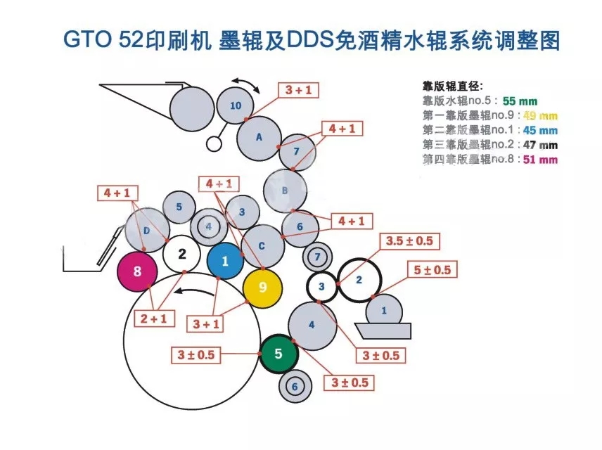 廣州印刷廠